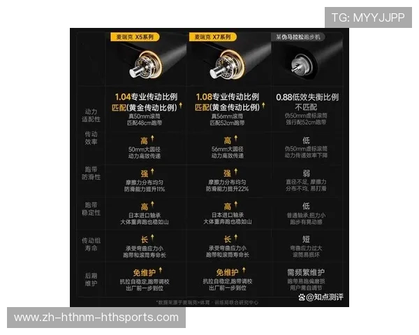 热销健身器材产品排行榜 哪些品牌在市场上脱颖而出